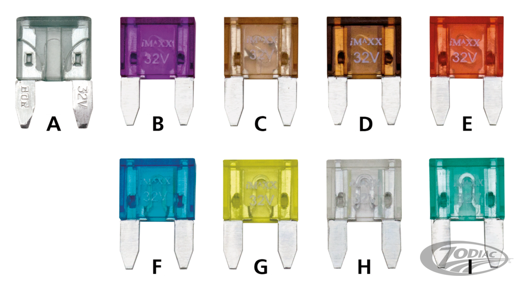 BLADE TYPE MINI FUSES